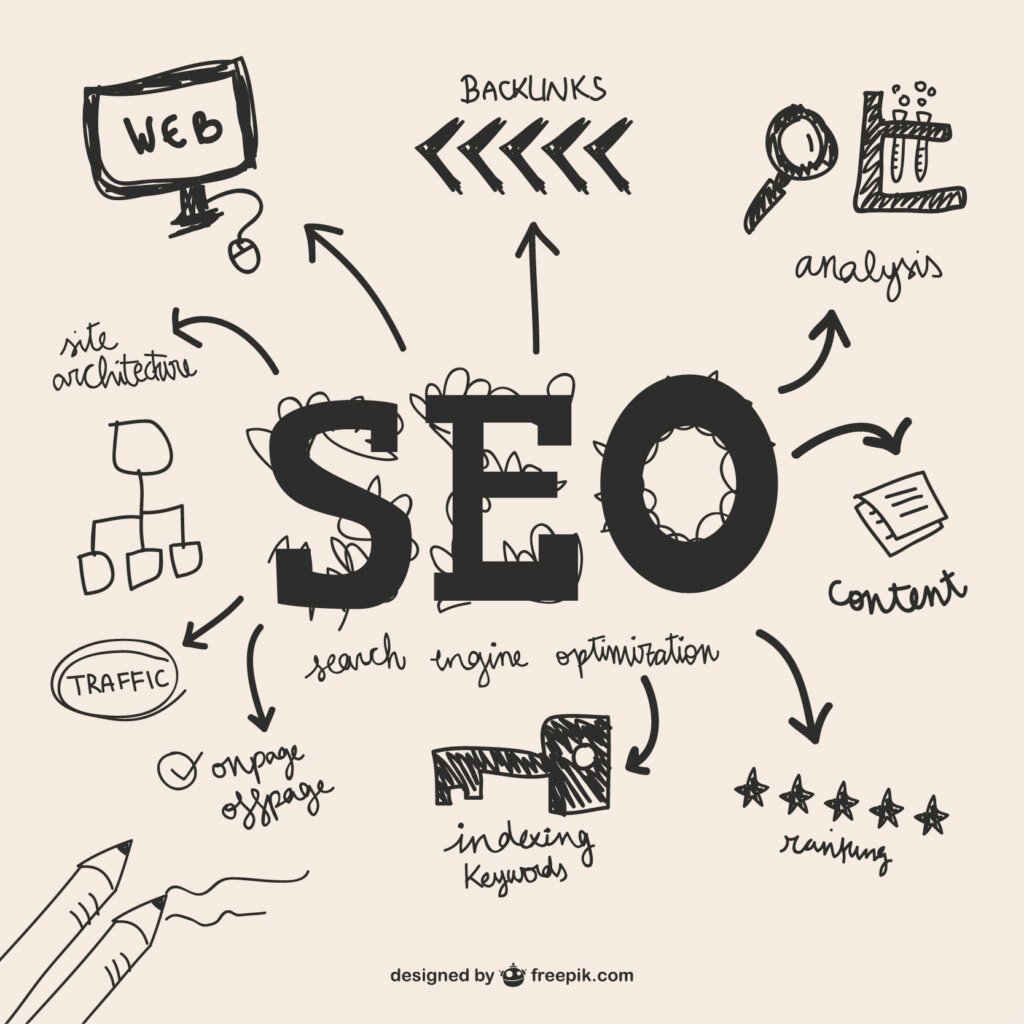 Doing SEO of a one-page website