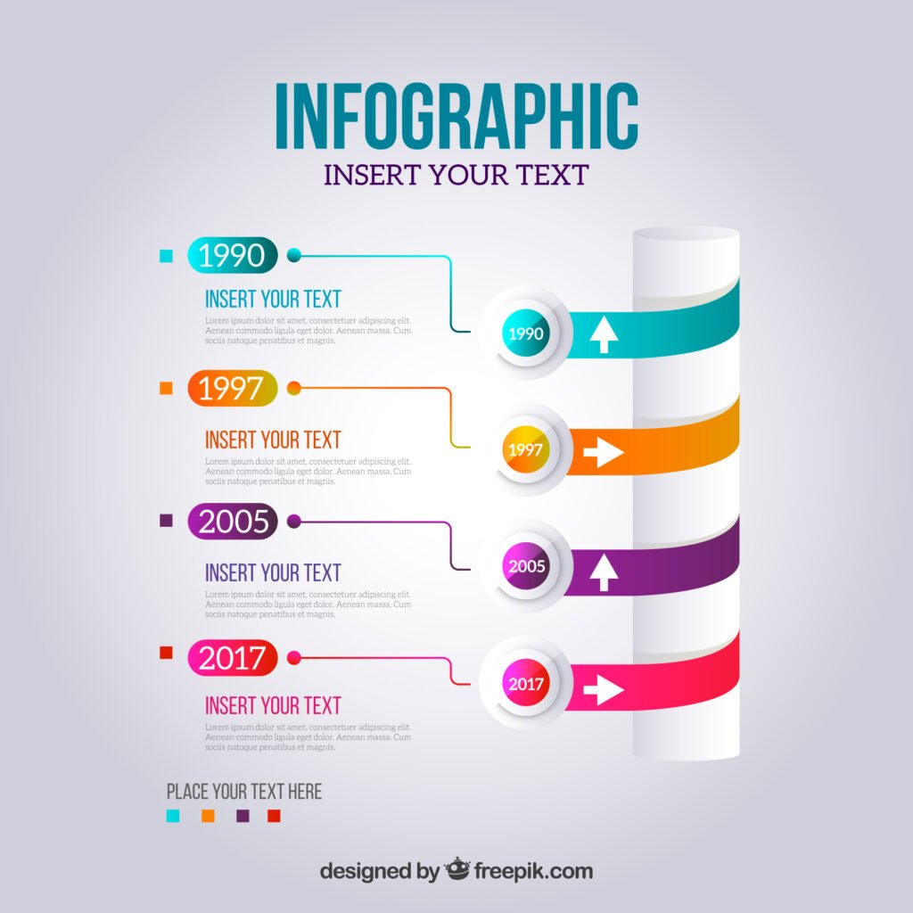 How to get free backlinks: Create infographics to earn backlinks