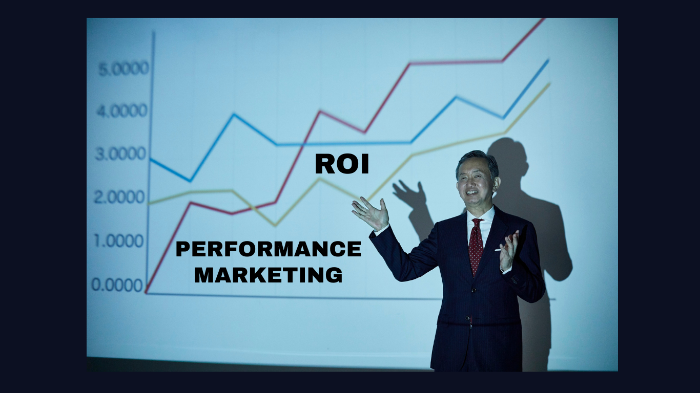 How to Skyrocket Your ROI With Performance Marketing