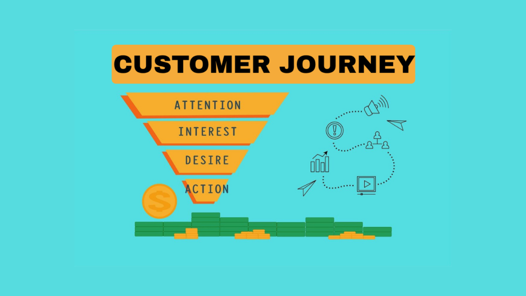 Stages of a digital marketing funnel from awareness to conversion