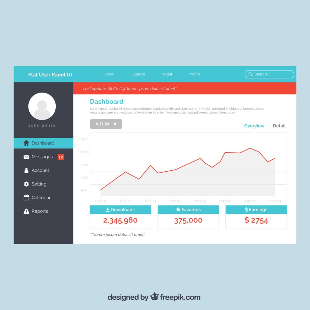Conversion rate trend chart- Digital marketing metrics